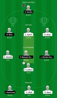 Dream11 Team for Salland vs Sparta Cricket 1888 - ECS T10 Rotterdam 2022.